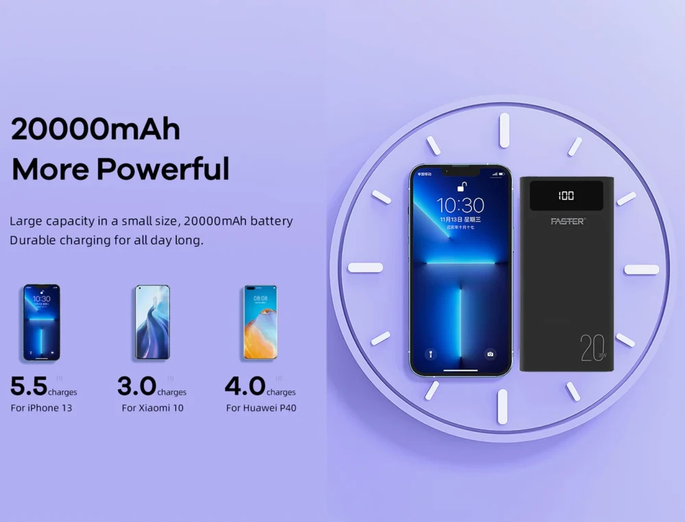 FASTER S20 PD-20W Qualcomm Quick Charge 3.0 Power Bank 20000 MAh